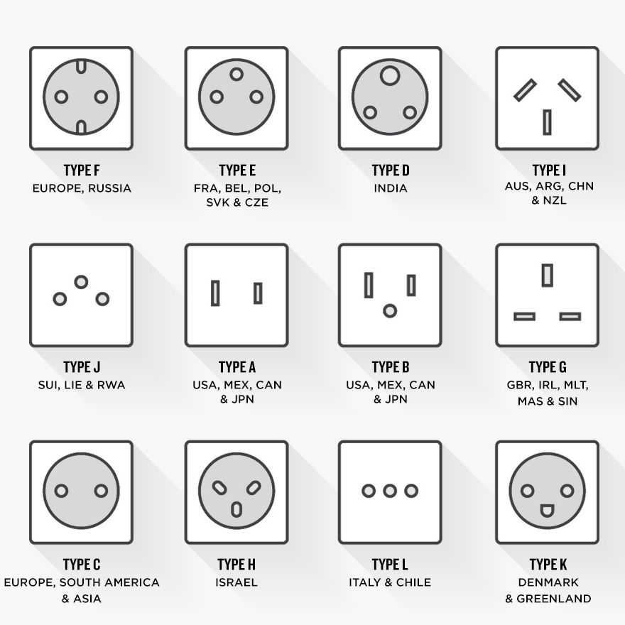 PowerServe Universal Adapter Plug